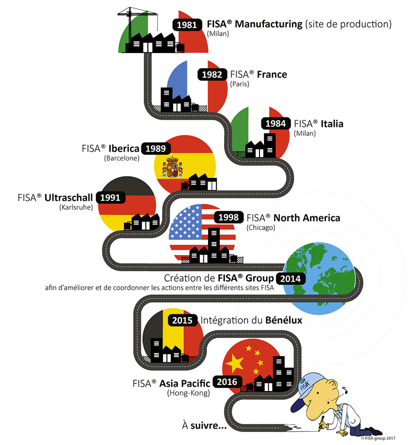 Historique de création des sociétés FISA