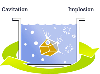 how does ultrasonic cleaning work?