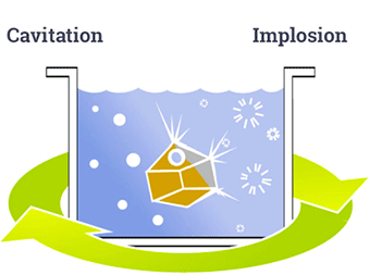 Cavitation / Implosion