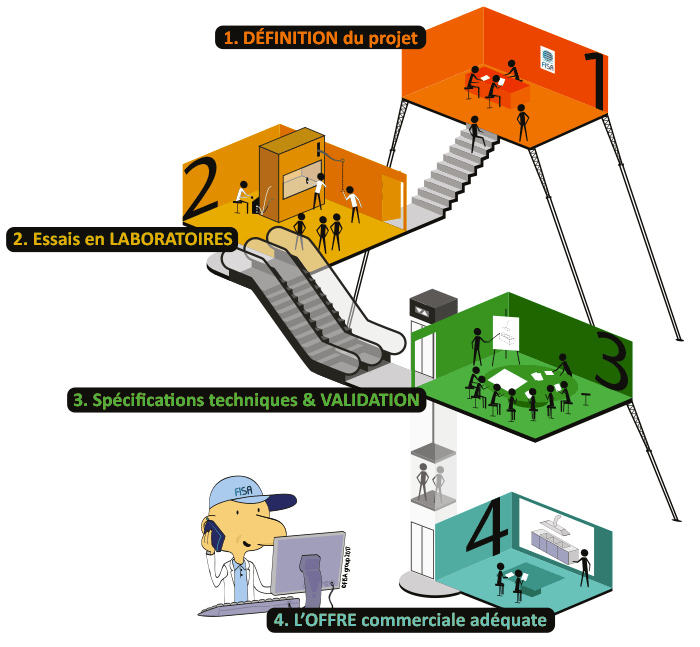 Sales Schema FR