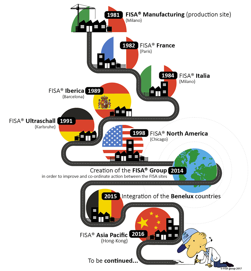 FISA companies – creation history