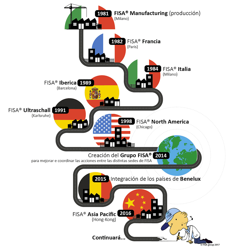 historia-de-la-creacion-de-las-empresas-fisa