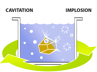 how does ultrasonic cleaning work?