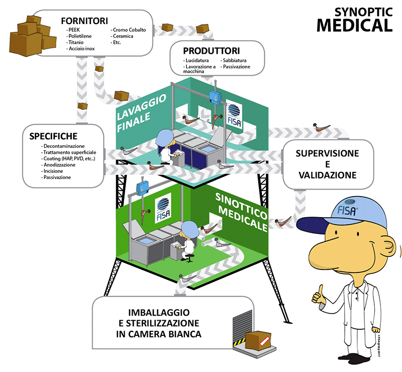 i-nostri-impianti-di-pulizia-per-il-settore-medico