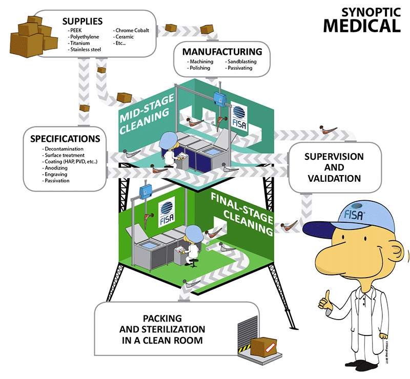 Our-cleaning-systems-for-the-medical-sector