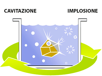 come funziona la pulizia ad ultrasuoni?