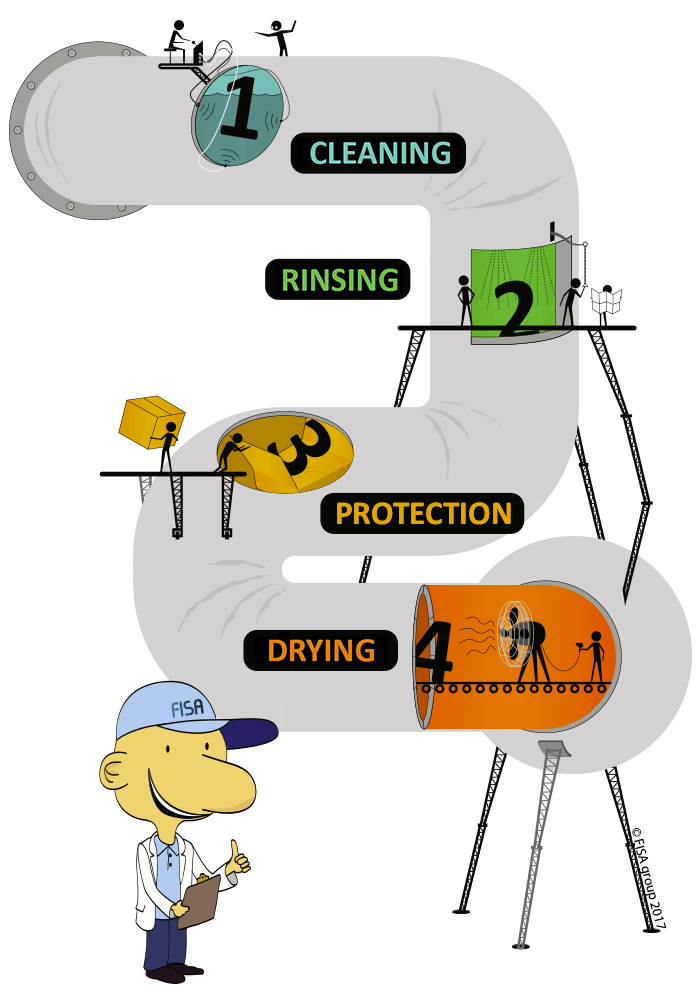 stages-of-the-fisa-ultrasonic-cleaning-process