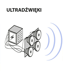 czyszczenie ultradźwiękowe, jak to działa? 