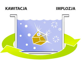 czyszczenie ultradźwiękowe, jak to działa? 