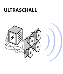 Ultraschallreinigung, wie funktioniert das?