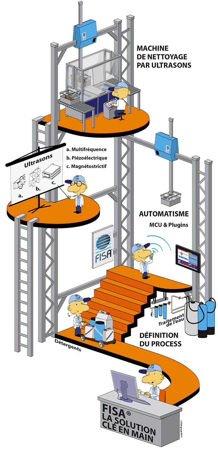 procedes-fisa-cles-en-main