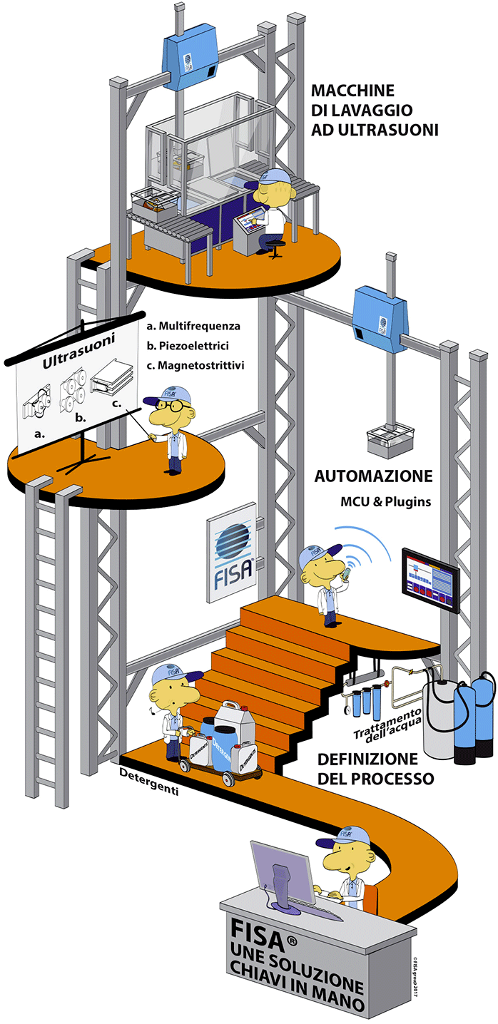 procedimenti-fisa-su-misura