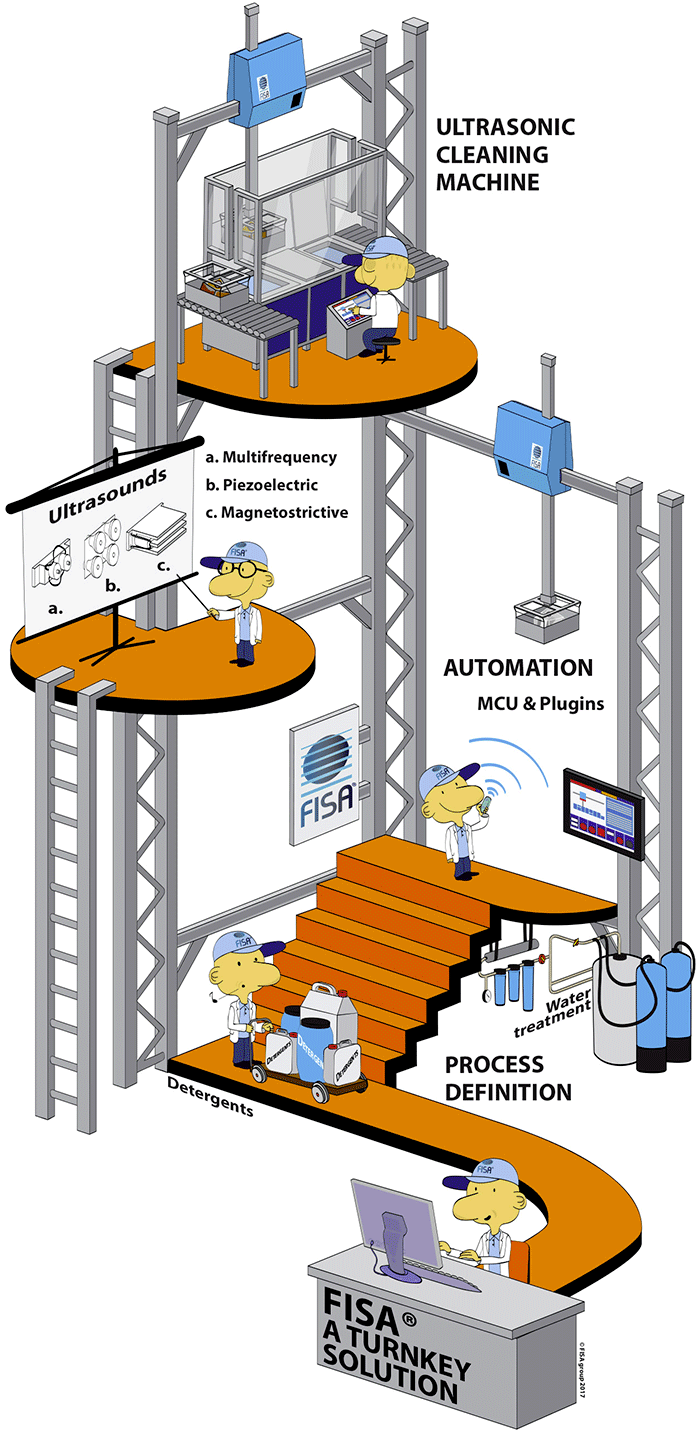 Schema-Gewinner-Losungen